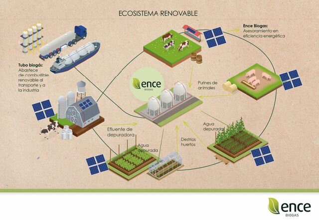Ence presenta su proyecto de planta de biogás en Barbastro