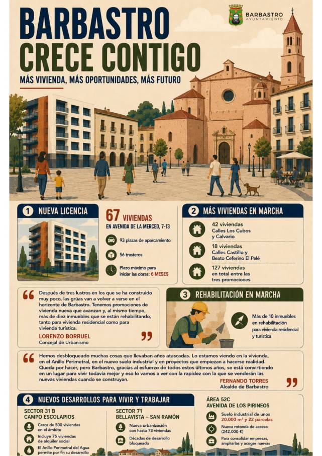 Barbastro otorga licencia para construir 67 nuevas viviendas en la avenida de la Merced