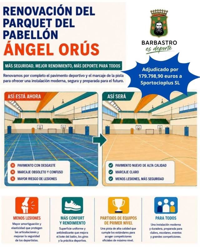 La Mesa de Contratación del Ayuntamiento de Barbastro propone adjudicar la renovación del parquet del pabellón Ángel Orús por 179.798,90 euros a la aragonesa Sportocioplus SL