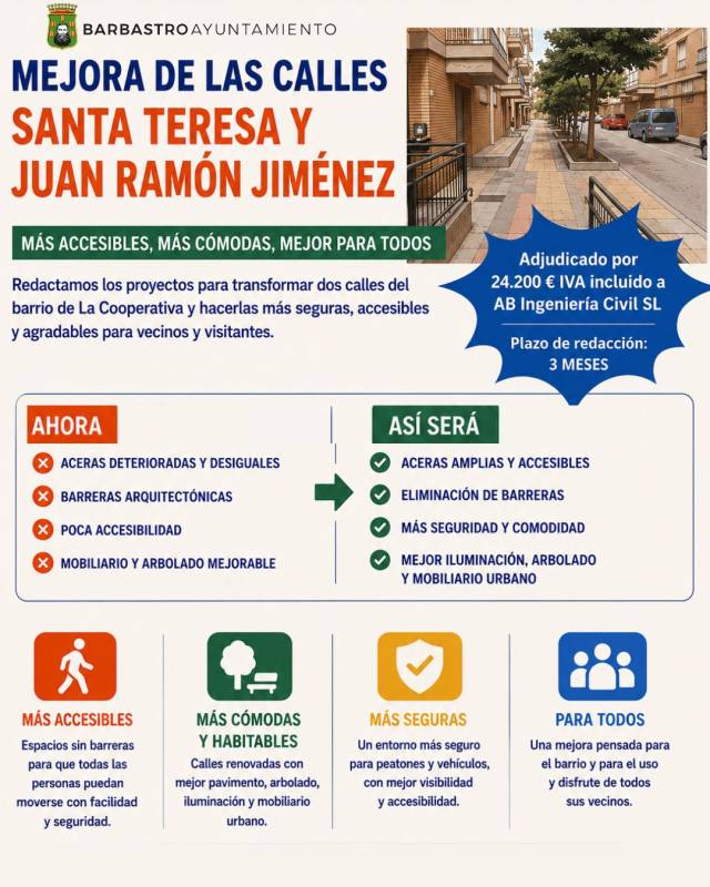 El Ayuntamiento adjudica la redacción de los proyectos de mejora de las calles Santa Teresa y Juan Ramón Jiménez