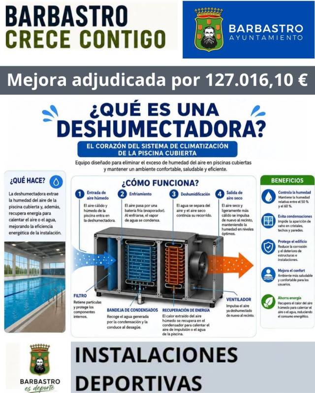 La Mesa de Contratación del Ayuntamiento de Barbastro propone adjudicar la renovación del sistema de climatización de la piscina cubierta mediante la instalación de una nueva deshumectadora a la barbastrense Climatización Pirenaica
